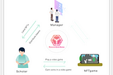 PREMA Connects Real and Blockchain Games