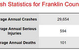 Understanding data-driven driver safety personas — OSU MTDA Capstone Reflection