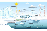 Tool models and predicts sea ice changes