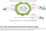 Managed Unfairness — a Perspective on Internet Transport and Quality of Service Models