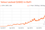 Crypto in the COVID Economy