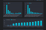 I Analyzed My 1-Year Writing Journey using a Fancy Dashboard — Time to Bust Some Myths