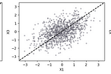 A misinterpretation of correlations