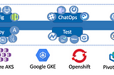 On-boarding your custom application to Keptn— Part 2 of 2