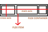 A deep dive into CSS Flexbox Layout