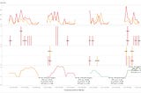 The most dominant rounds in 2021 Overwatch League May Melee