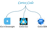 Meet Snowflake Cortex Code: Snowflake’s AI Coding Assistant That Actually Gets Work Done