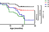 What if there already is a large latent-immune population?