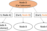 Trust your competitor? How you can do that with a Hyperledger Fabric blockchain.