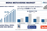 MENA Metaverse Market Analysis by Size, Share, Growth, Trends and Forecast (2023–2030) | UnivDatos