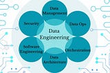 Demystifying Data Engineering: The Intersection of Security, Organization, and More!