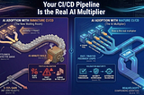 Your CI/CD Pipeline Is the Real AI Multiplier