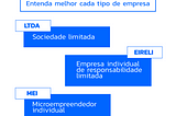 Quais são os tipos de contrato social?