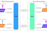 Two way SSL encryption using nodejs