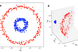 Image showing kernel trick in SVM