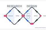 Double Diamond — UX Process