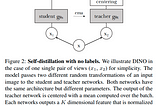 Vision Transformers (ViT) for Self-Supervised Representation Learning (Part 1)