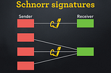 Why Schnorr signatures will help solve 2 of Bitcoin’s biggest problems today