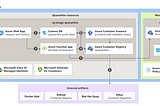 Quarantine Design Pattern | Supply Chain Security