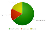 The Top 3 Google Adwords Myths For Local Businesses