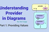 Understanding Provider in Diagrams — Part 1: Providing Values