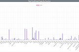 Building a COVID and IMDB Data Dashboard with Fetch API