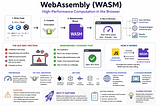 What is WebAssembly, and why does it matter?