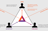 The Basic Attention Token as a Model for Future ICOs