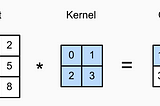 Image Filters with Convolutions