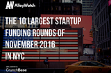 These are the 10 NYC Startups That Raised the Most Amount of Capital in December
