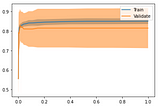 Logistic Regression with Regularization