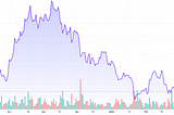 Is bitcoin going down? Is Bitcoin crashing?