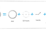 Reverse-engineering one of the most common interfaces: the wristwatch