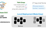 DataHub Project Updates