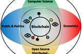 The Blockchain Principles and their Potential