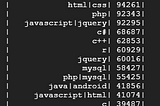 how to create data processing pipeline using Apache Spark with Dataproc on Google Cloud