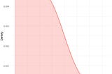 Probability Theory #17: Loss Aversion Distribution