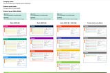 Creating an actionable Product Roadmap: My approach to balance certainty and flexibility and to…