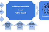 From Keywords to Meaning: Embracing Semantic Fusion in Apache Solr’s Hybrid Search Paradigm
