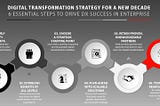 Strategies for Effective Change Management during Digital Transformation