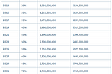 Radix token sale closing soon.