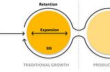 Traditional B2B growth diagram