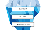 Dashboard Functionality -Behind the end product (Part 1)