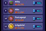 Axie Champions CBT Concludes, Celebrating our Top 200 Champions!
