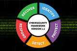 Complete Guide on NIST Cybersecurity Framework