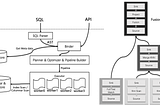 The fastest hybrid search — A glimpse into Infinity v0.2 features