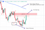 USING 2 TO 3 MARKET STRUCTURE FOR PERFECT ENTRY