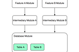 Database in a Multi-module Android Project