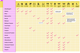 Online Availability of Fiscal Information: How do States Fare?