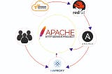 Configure HAProxy Server on the top of AWS with the help of Ansible-playbook